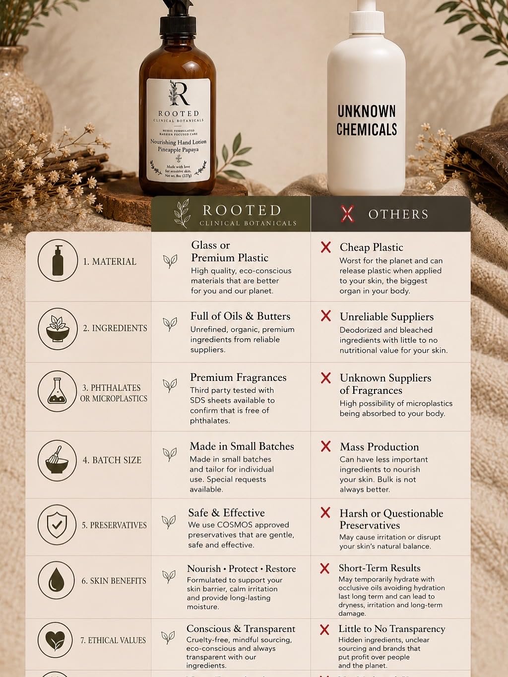 Standout difference of good ingredients and excessive or toxic ingredients in skincare hand lotions
